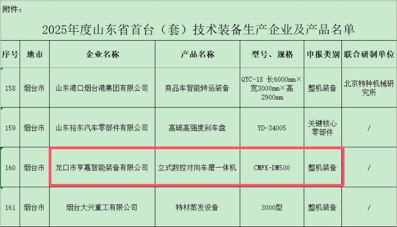 刹车盘对磨机床成功入选2025年度山东省首台（套）技术装备名单