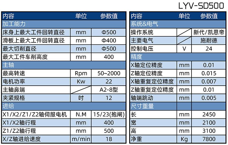 LYV-SD500A双刀位bwin必赢平台参数表